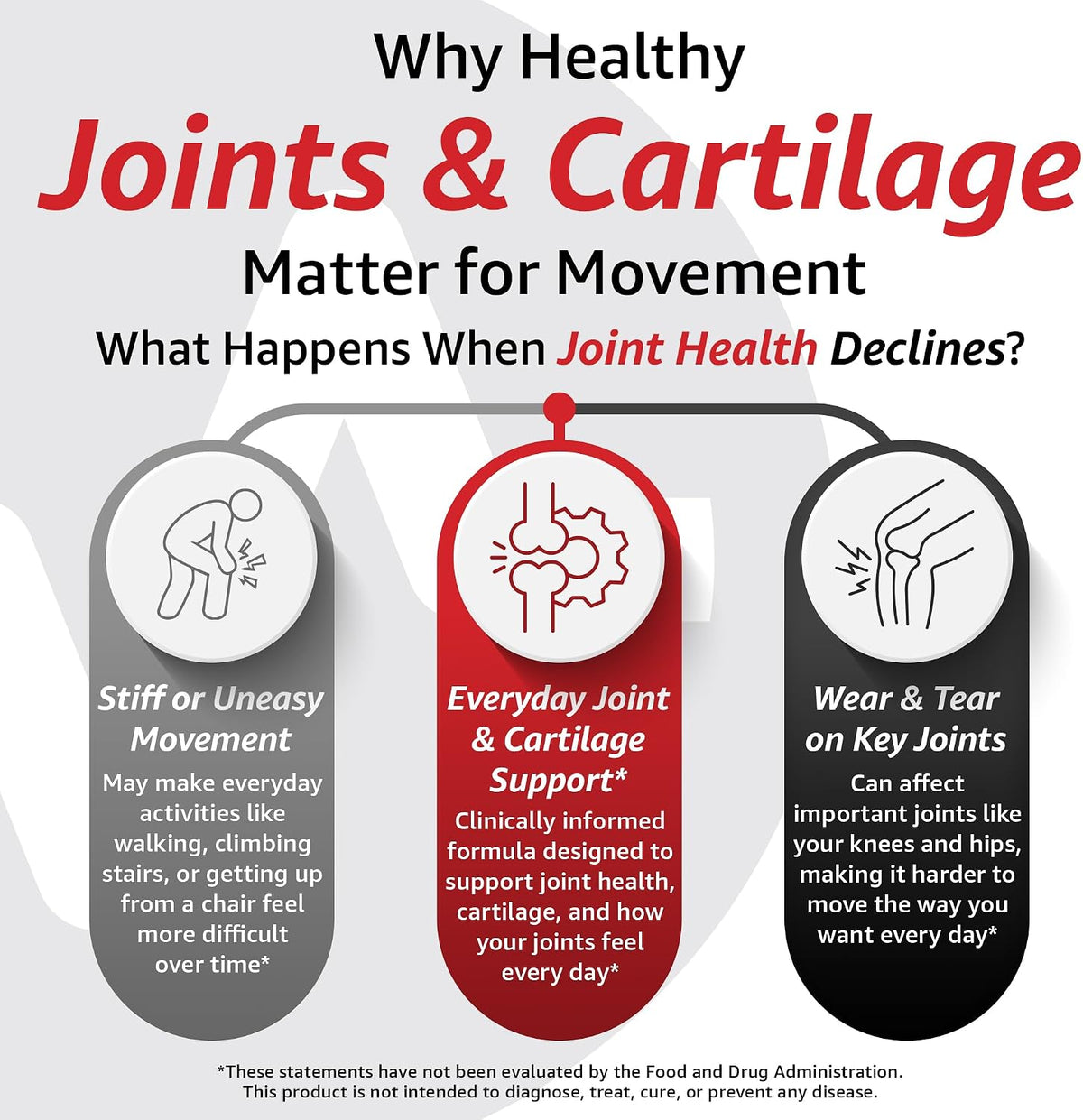 10X Health Joint Support Supplement - 60 Vegan Capsules - Cartilage Support Supplement: RestorCel Blend, Mobility Support for Knees & Hips, Vegan, 60ct