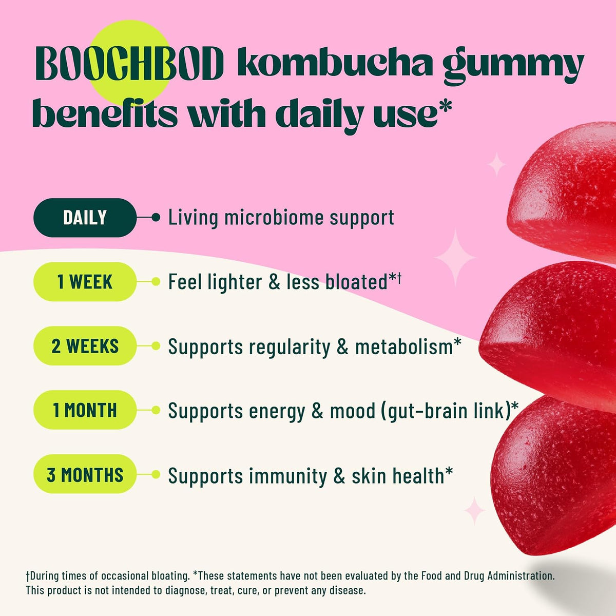 BoochBod - Probiotic Kombucha Gummy - Prebiotics, Probiotics, Postbiotics, Fiber Supplement, Slippery Elm, Dandelion Root, MCT Oil, for Bloating, Gut Health - Berry Bliss - Lemon Lime - Bundle & Save