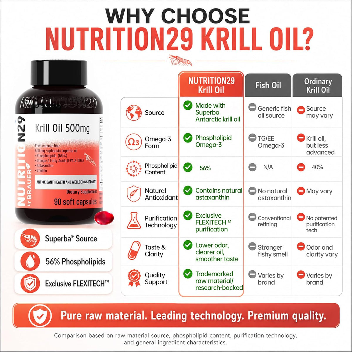 N29 Antarctic Krill Oil 500mg,60 softgels,Omega 3 Supplements with EPA,DHA - Astaxanthin,Phospholipid for Heart Brain Joint Skin Support,No Fishy Burps,Non-GMO, Gluten-Free