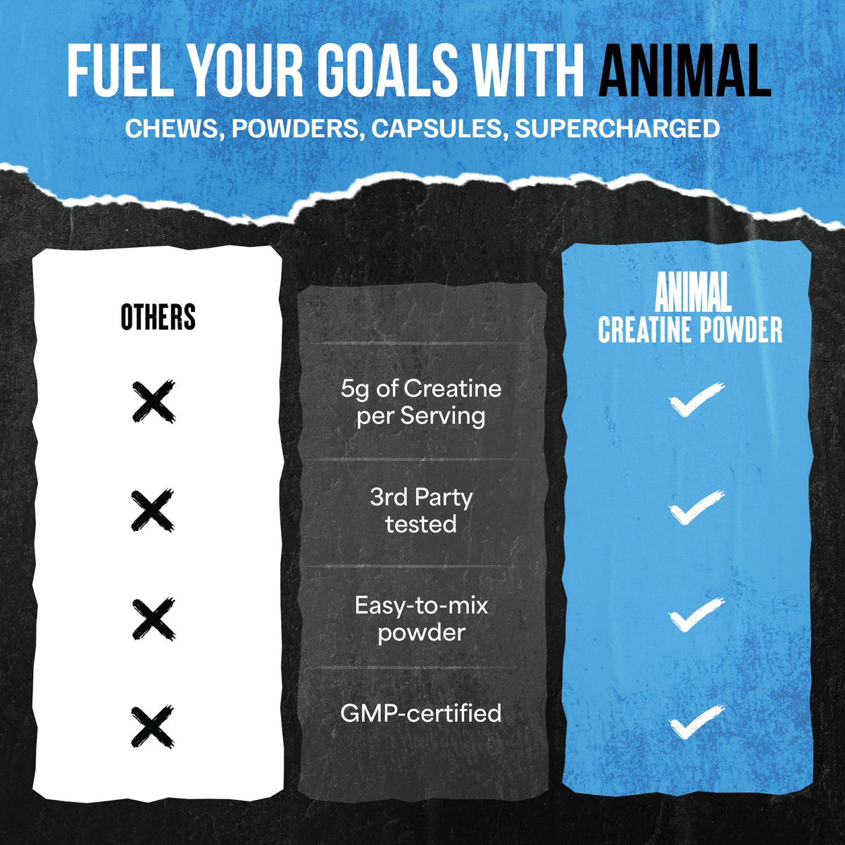 Animal Creatine Monohydrate Powder - Micronized for Muscle Recovery, Cellular Energy, and Daily Wellness - for Men and Women