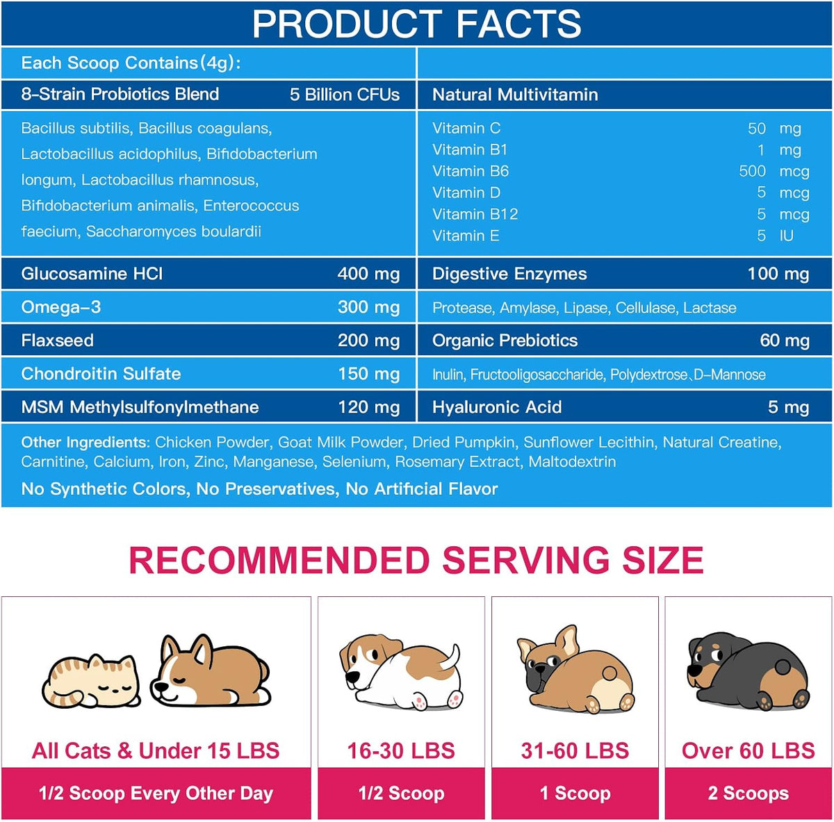 NATURE TARGET Dog Vitamins Powder, Probiotics & Digestive Enzymes for Gut Health, Glucosamine & Chondroitin & Omega 3, Complete Supplement for Homemade Dog Food, Joint & Skin & Immune Support - Probiotics & Digestive Enzymes for Gut Health, Glucosamine &