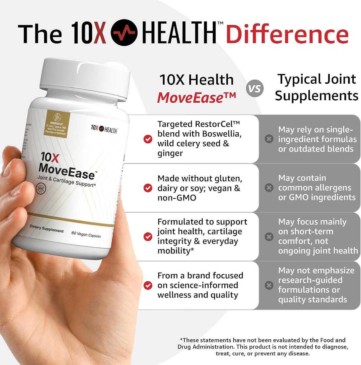 10X Health Joint Support Supplement - 60 Vegan Capsules - Cartilage Support Supplement: RestorCel Blend, Mobility Support for Knees & Hips, Vegan, 60ct
